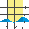 Kealakekua Bay tide chart for Tuesday, April 1, 2025