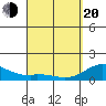 Kealakekua Bay tide chart for Sunday, April 20, 2025