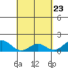 Kealakekua Bay tide chart for Wednesday, April 23, 2025