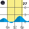Kealakekua Bay tide chart for Sunday, April 27, 2025