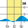 Kealakekua Bay tide chart for Wednesday, April 30, 2025