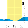 Kealakekua Bay tide chart for Thursday, April 3, 2025