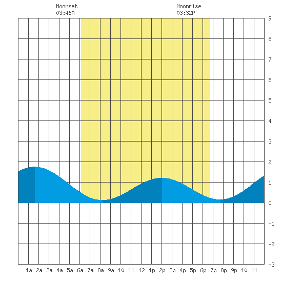 Kealakekua Bay tide chart for Tuesday, April 8, 2025