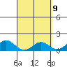 Kealakekua Bay tide chart for Wednesday, April 9, 2025