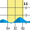 Kealakekua Bay tide chart for Sunday, May 11, 2025