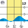 Kealakekua Bay tide chart for Monday, May 12, 2025