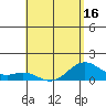 Kealakekua Bay tide chart for Friday, May 16, 2025