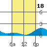 Kealakekua Bay tide chart for Sunday, May 18, 2025