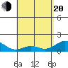 Kealakekua Bay tide chart for Tuesday, May 20, 2025