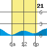 Kealakekua Bay tide chart for Wednesday, May 21, 2025