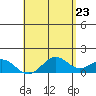 Kealakekua Bay tide chart for Friday, May 23, 2025