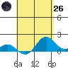 Kealakekua Bay tide chart for Monday, May 26, 2025