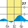 Kealakekua Bay tide chart for Tuesday, May 27, 2025