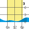 Kealakekua Bay tide chart for Saturday, May 3, 2025