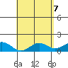Kealakekua Bay tide chart for Wednesday, May 7, 2025