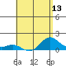 Kealakekua Bay tide chart for Friday, June 13, 2025