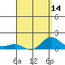 Kealakekua Bay tide chart for Saturday, June 14, 2025