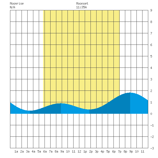 Kealakekua Bay tide chart for Tuesday, June 17, 2025