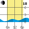 Kealakekua Bay tide chart for Wednesday, June 18, 2025
