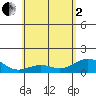 Kealakekua Bay tide chart for Monday, June 2, 2025