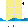 Kealakekua Bay tide chart for Wednesday, June 4, 2025