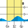 Kealakekua Bay tide chart for Sunday, June 8, 2025