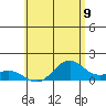Kealakekua Bay tide chart for Monday, June 9, 2025