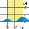 Kealakekua Bay tide chart for Monday, July 14, 2025