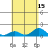 Kealakekua Bay tide chart for Tuesday, July 15, 2025