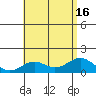 Kealakekua Bay tide chart for Wednesday, July 16, 2025