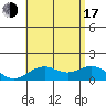 Kealakekua Bay tide chart for Thursday, July 17, 2025
