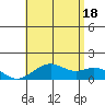 Kealakekua Bay tide chart for Friday, July 18, 2025
