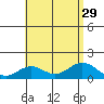 Kealakekua Bay tide chart for Tuesday, July 29, 2025