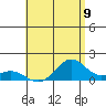 Kealakekua Bay tide chart for Wednesday, July 9, 2025