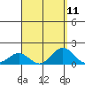 Kealakekua Bay tide chart for Monday, August 11, 2025