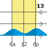 Kealakekua Bay tide chart for Wednesday, August 13, 2025