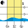 Kealakekua Bay tide chart for Friday, August 1, 2025