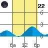 Kealakekua Bay tide chart for Friday, August 22, 2025