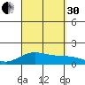 Kealakekua Bay tide chart for Saturday, August 30, 2025