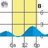 Kealakekua Bay tide chart for Friday, August 8, 2025
