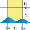 Kealakekua Bay tide chart for Thursday, September 11, 2025