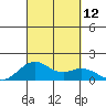 Kealakekua Bay tide chart for Friday, September 12, 2025