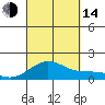 Kealakekua Bay tide chart for Sunday, September 14, 2025