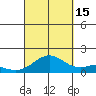Kealakekua Bay tide chart for Monday, September 15, 2025