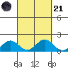 Kealakekua Bay tide chart for Sunday, September 21, 2025