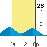 Kealakekua Bay tide chart for Tuesday, September 23, 2025