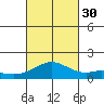 Kealakekua Bay tide chart for Tuesday, September 30, 2025