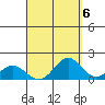Kealakekua Bay tide chart for Saturday, September 6, 2025