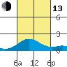 Kealakekua Bay tide chart for Monday, October 13, 2025