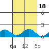 Kealakekua Bay tide chart for Saturday, October 18, 2025